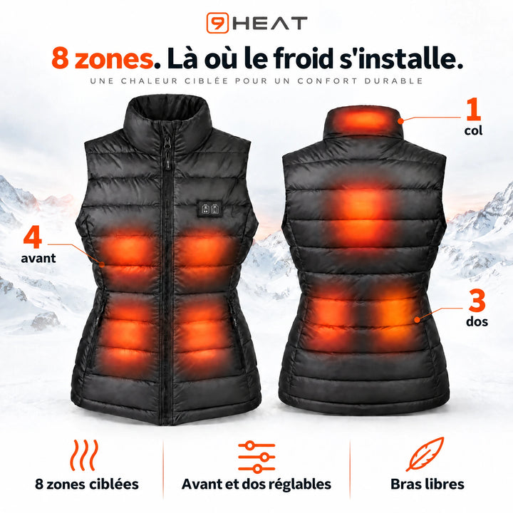 Répartition des huit zones du gilet Aurea 8